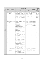 [국어과수업연구지도안] 봉산탈춤학습지도안-10