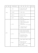 [수업지도안] 음악수업계획안-2