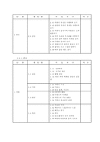 [수업지도안] 음악수업계획안-3