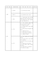 [수업지도안] 음악수업계획안-4