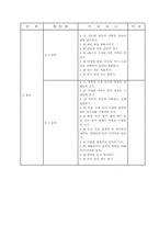 [수업지도안] 음악수업계획안-5