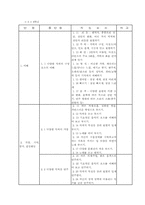 [수업지도안] 음악수업계획안-6