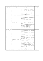 [수업지도안] 음악수업계획안-7