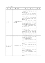 [수업지도안] 음악수업계획안-8