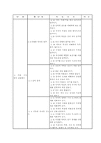[수업지도안] 음악수업계획안-9