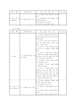 [수업지도안] 음악수업계획안-10