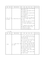 [수업지도안] 음악수업계획안-12