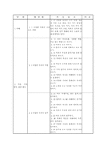 [수업지도안] 음악수업계획안-13