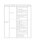 [수업지도안] 음악수업계획안-14