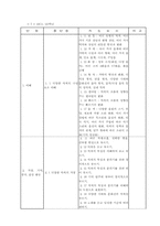 [수업지도안] 음악수업계획안-15