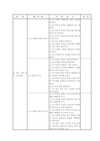 [수업지도안] 음악수업계획안-16