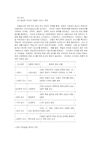 [유아특수교육] 장애유아의 진단 및 평가-6