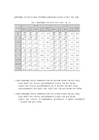 [장애인직업진로] 시각장애학교의 직업교육-12