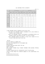 [장애인직업진로] 시각장애학교의 직업교육-15