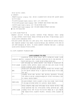 행동주의 교육과정-6