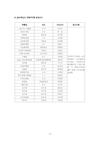 [교생실습] 중학교 특별활동 운영에 관한 연구 - 경신중학교 참여관찰-8