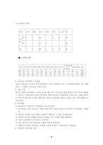 [교육실습] 학습부진아문제-4