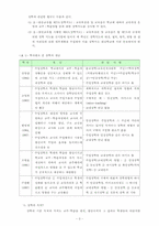 [교육행정] 수업개선을 위한 임상장학 방안-3