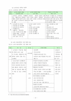 [교육행정] 수업개선을 위한 임상장학 방안-6