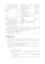 [교육행정] 수업개선을 위한 임상장학 방안-7