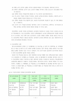 [교육행정] 수업개선을 위한 임상장학 방안-11