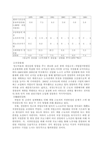 [노사관계] 미국의 노동의 역사 변천과정-10