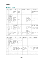 [수학교육과정] 보다 바람직한 수학교육을 위하여-16