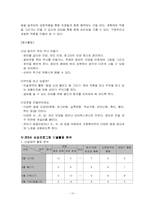 [유아예능교육] 삼성어린이집의 영유아프로그램의 개발-10
