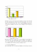 [유아예능교육] 삼성어린이집의 영유아프로그램의 개발-12