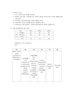 [교육실습참여관찰] 중앙대학교 사범대학 부속중학교-7