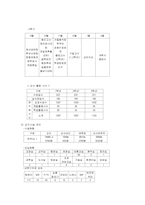 [교육실습참여관찰] 중앙대학교 사범대학 부속중학교-8