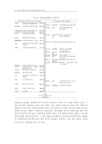 [교육학] 교원정년단축-6