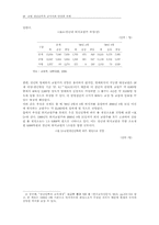 [교육학] 교원정년단축-10