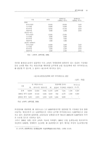 [교육학] 교원정년단축-11