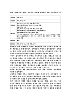 [교육학원론] 고교평준화제도-5