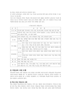 [장애인직업진로] 청각장애학교의 진로교육 현황 및 과제-6