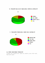 [장애인직업진로] 청각장애학교의 진로교육 현황 및 과제-19