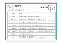 [경영전략] 글로벌제약회사로 가기 위한 삼양사의 Road map-11