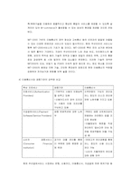[경영전략] SKT의 M-commerce 모바일커머스전략-8
