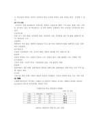 [장애인직업진로] 지체부자유아의 직업교육-4