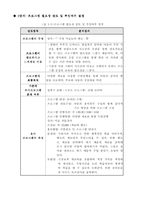 [평생교육프로그램] 아동미술 프로그램-2