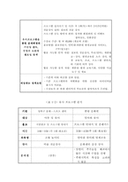[평생교육프로그램] 아동미술 프로그램-3