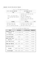 [평생교육프로그램] 아동미술 프로그램-5