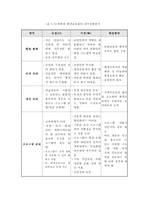[평생교육프로그램] 아동미술 프로그램-7