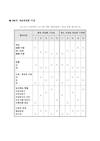 [평생교육프로그램] 아동미술 프로그램-8
