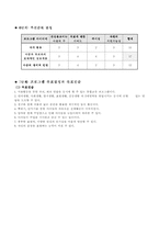 [평생교육프로그램] 아동미술 프로그램-11