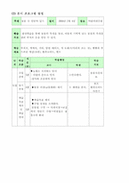 [평생교육프로그램] 아동미술 프로그램-12