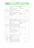 [평생교육프로그램] 아동미술 프로그램-13