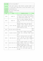 [평생교육프로그램] 아동미술 프로그램-14