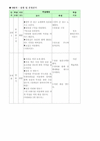 [평생교육프로그램] 아동미술 프로그램-15